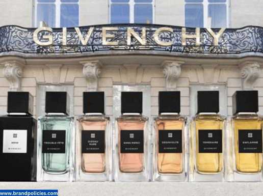 Givenchy Perfumes return policy 